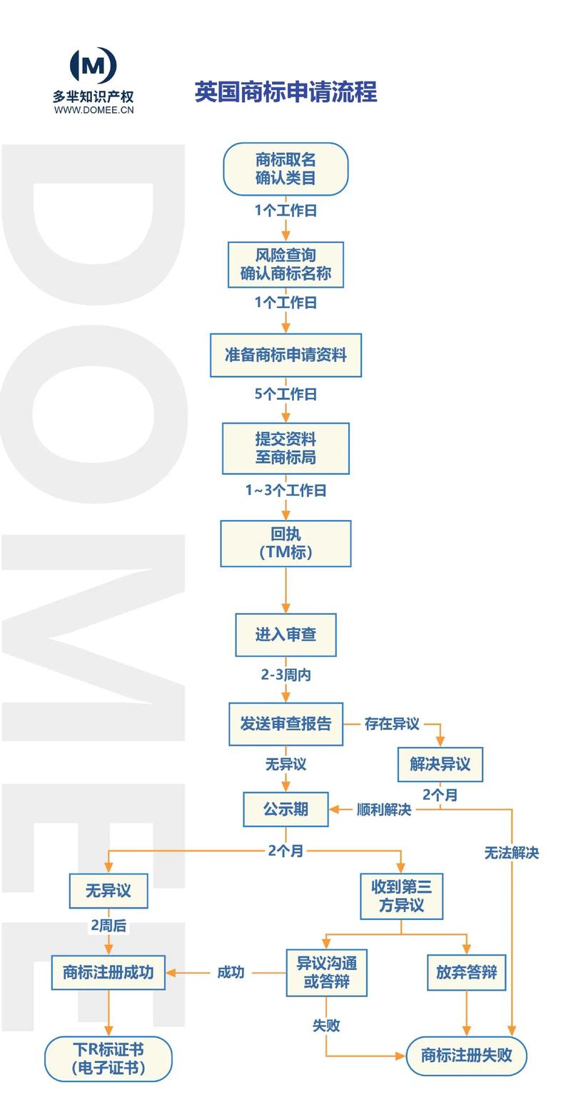 把握专利代理机构的行业脉搏