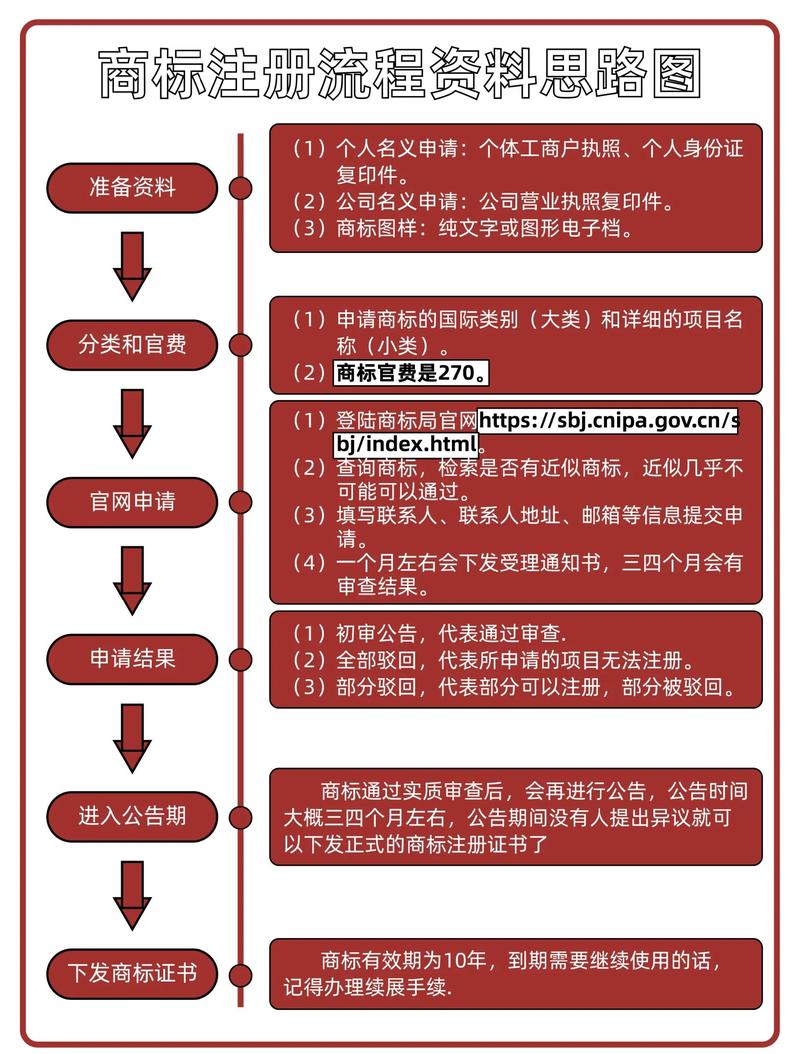 知识产权贯标